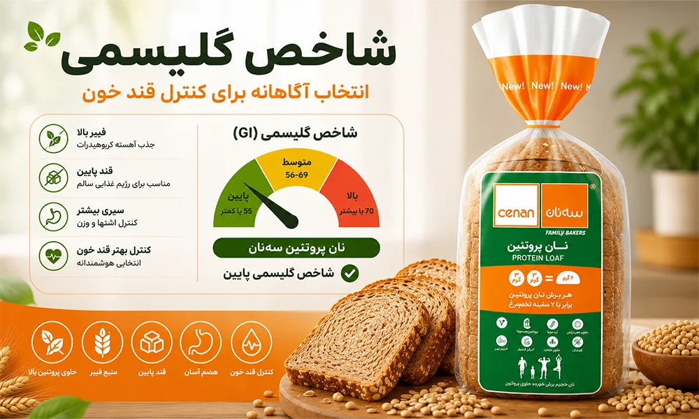 شاخص گلیسمی